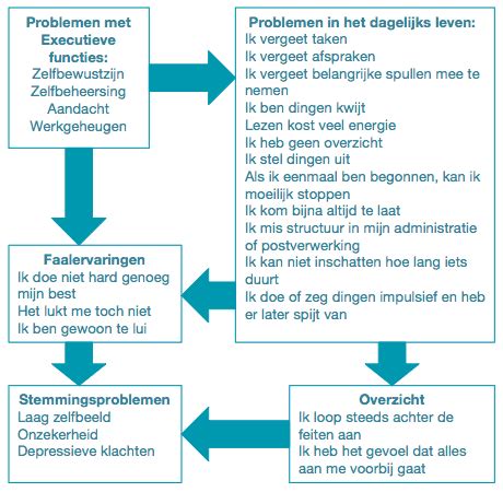 leven met iemand met add|Help, mijn partner heeft ADD! – ADD bij volwassenen